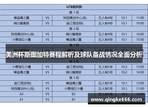 美洲杯斯图加特赛程解析及球队备战情况全面分析 美洲杯斯图加特赛程解析及球队备战情况全面分析