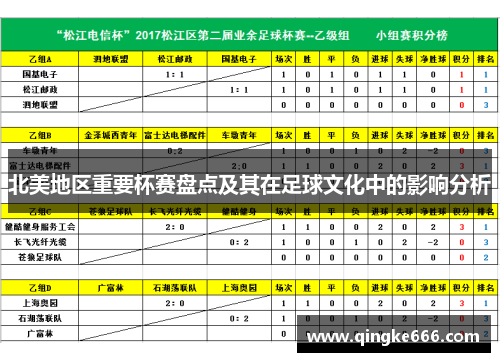 北美地区重要杯赛盘点及其在足球文化中的影响分析