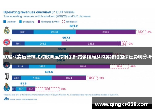 欧超联赛运营模式对欧洲足球俱乐部竞争格局及财务结构的深远影响分析 欧超联赛运营模式对欧洲足球俱乐部竞争格局及财务结构的深远影响分析