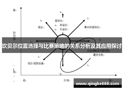 坎贝尔位置选择与比赛策略的关系分析及其应用探讨